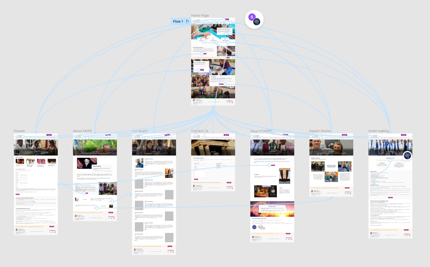 Image of the Figma board for HOPE structure