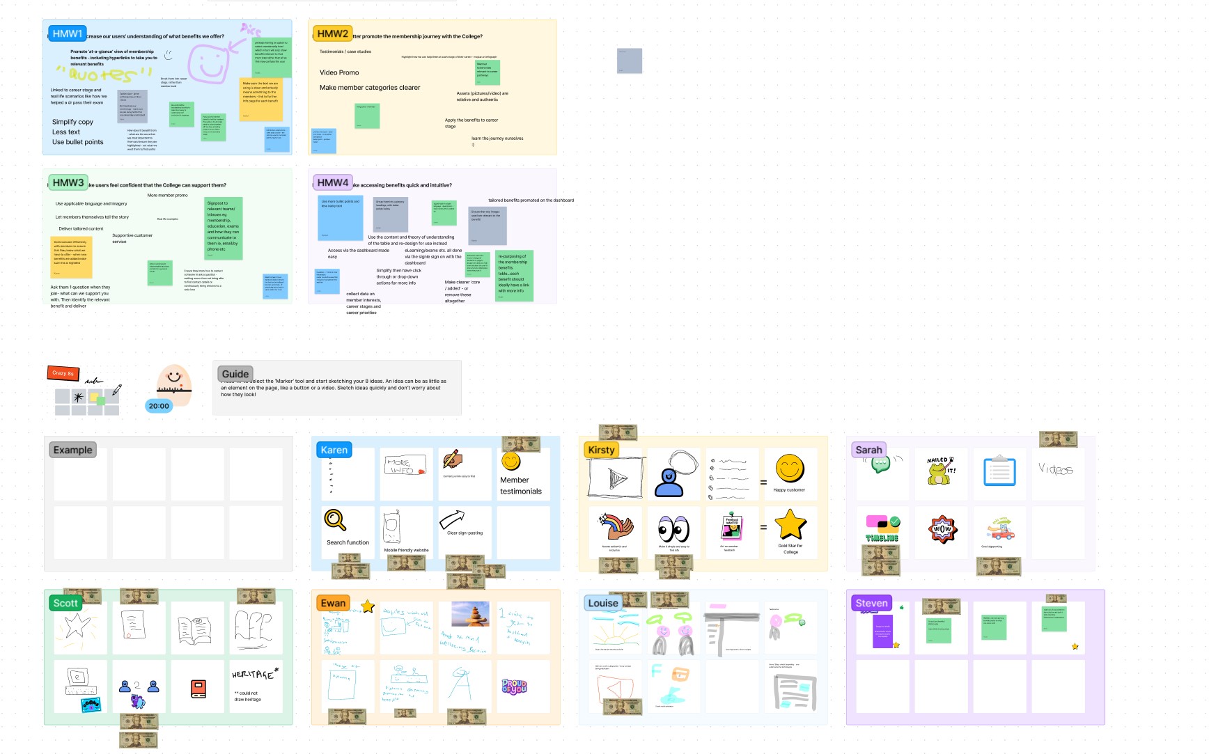 Image of the FigJam board for one of the design studios activities