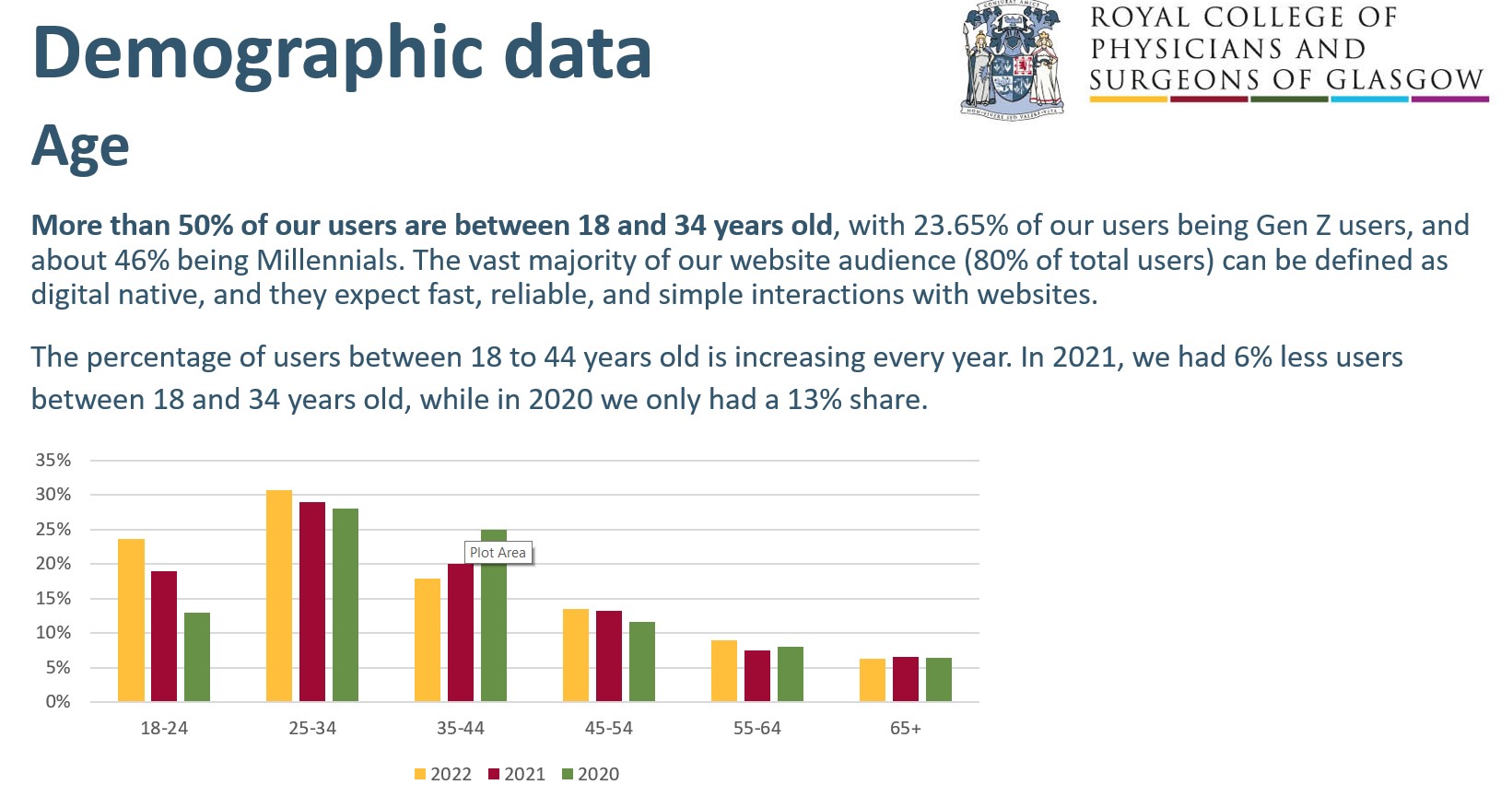 Image of a presentation with demographics data